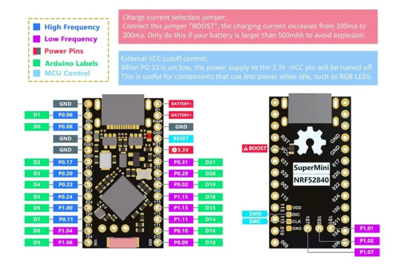ProMicro/SuperMini NRF52840 pin out
